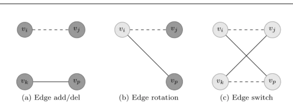 Fig. 2: Basic operations for edge modification.