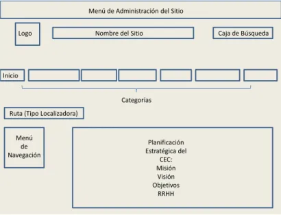 Figura 9. Mapa del Sitio (Fuente Elaboración Propia) 