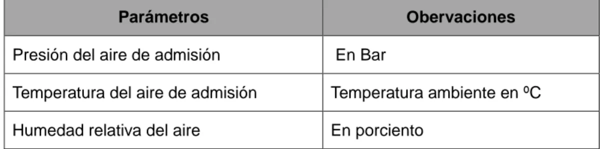 Tabla 2.1. Principales parámetros de operación a tener en cuenta 