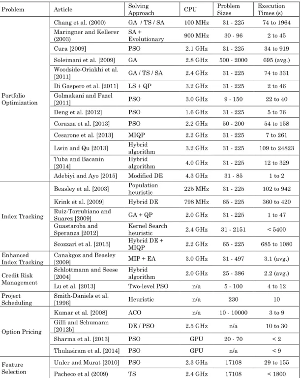 Table IV. Summary of computational times reported in the literature 
