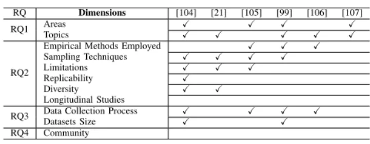 TABLE 7. Existing related work and dimensions considered.