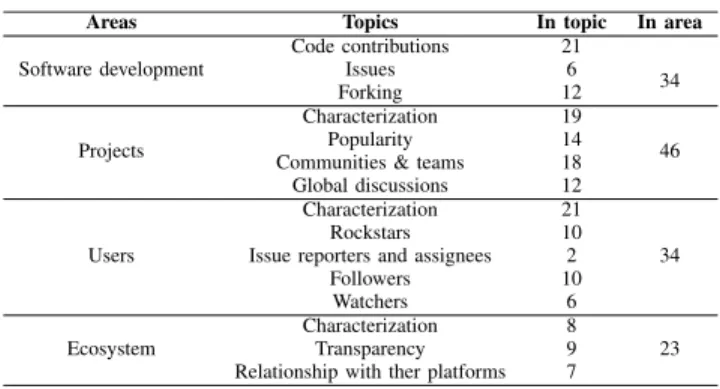 TABLE 5. Distribution of works across the areas of interest and topics.