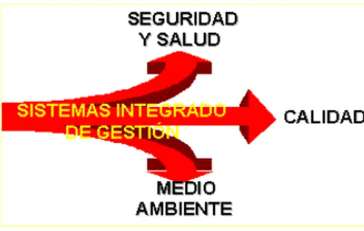 Figura 3. Estructura en forma de árbol de los SIG.