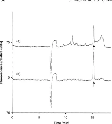 Fig. 5. Electropherograms of fish bile samples after enzymatic Finally, it is expected that 266-nm LIF will have