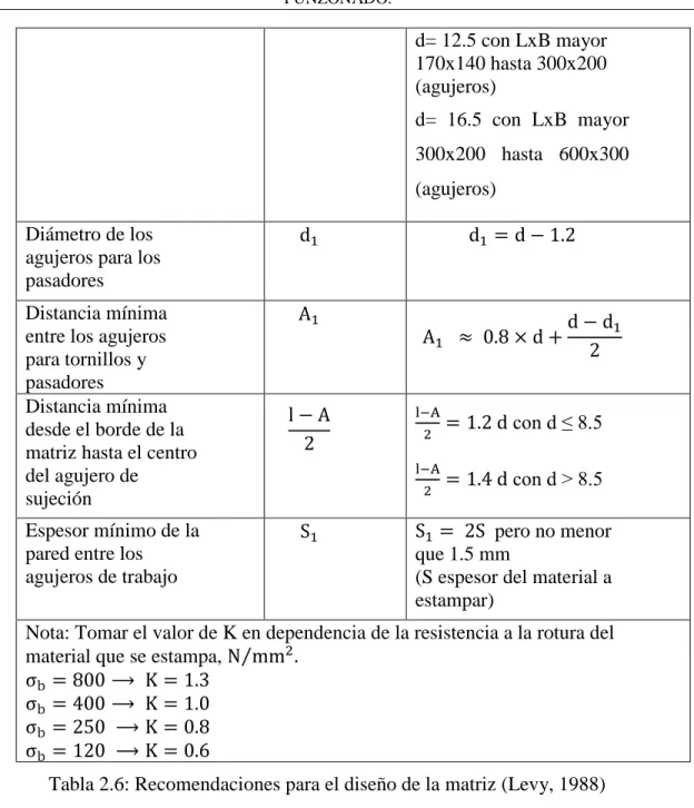 Tabla 2.6: Recomendaciones para el diseño de la matriz (Levy, 1988)  2.9.2  Dimensionamiento de la placa guía 