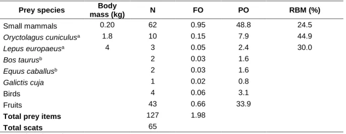 Table  2.  Prey  composition  of  fox  (L.  culpaeus)  in  the  study  area,  Machalí,  central  Chile,  between 2012 and 2018