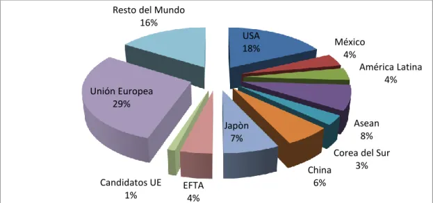Gráfico No. 1 