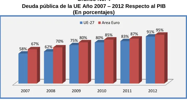 Gráfico No. 4 
