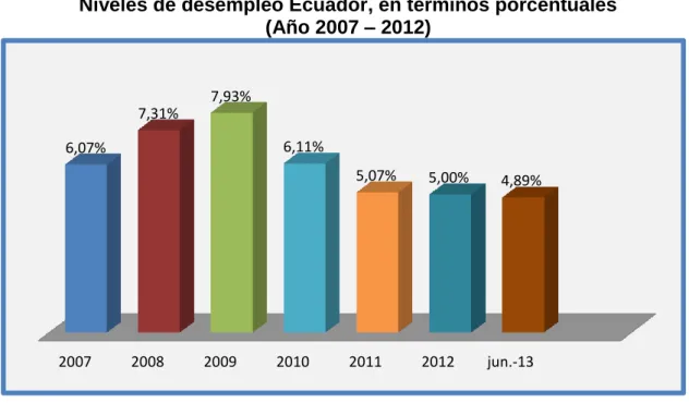 Gráfico No. 6 