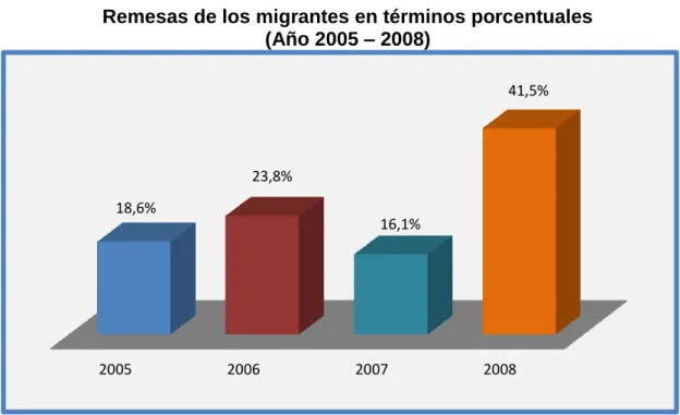 Gráfico No. 7 