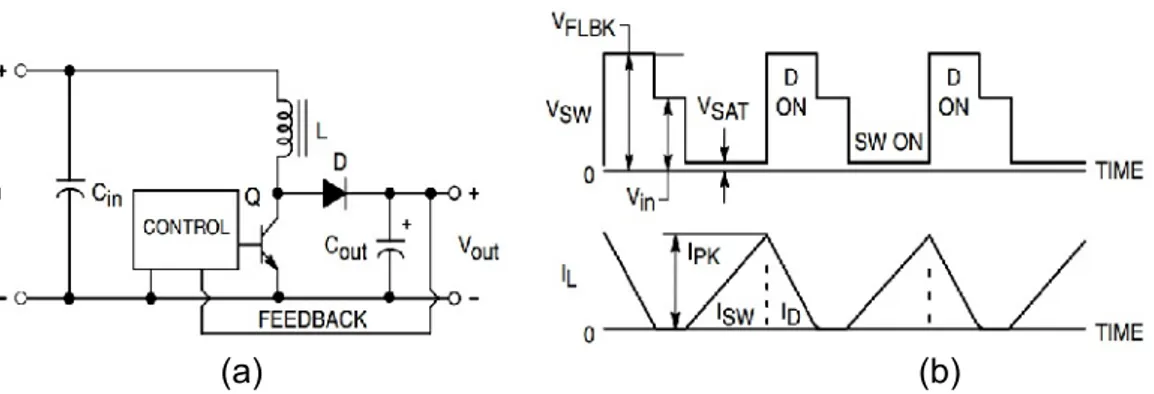 Figura 1-5: a) Topología Conversor Boost b) Formas de Onda