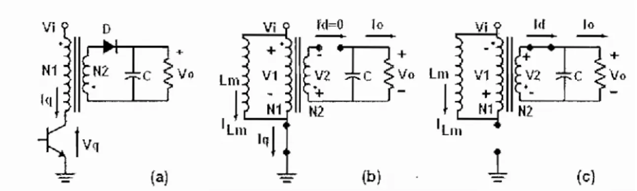 Figura 1-8:a) Conversor Flyback  b) Transistor en conducción (interruptor cerrado)      c) Transistor en corte (interruptor abierto)