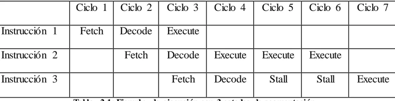 Tabla   2.1: Ejempl o  de  ejecución con  3 estados  de segmentación 
