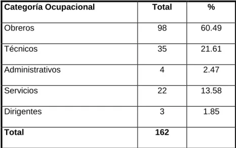 Tabla 2.1 Planilla de personal de la UEB Chichí Padrón. Fuente: Documentos de  la UEB