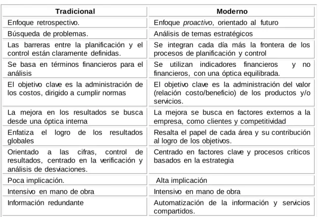 Tabla 1.   Comparación entre las Tendencias  del Control. 