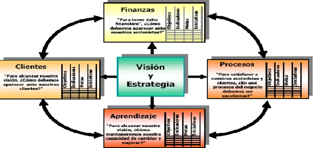 Figura 1.2.  Perspectivas de un CMI. 