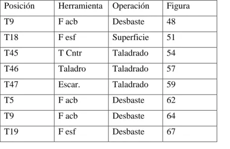 Tabla 7: Herramientas usadas en el software GibbsCAM ®  2014 para el inserto inferior