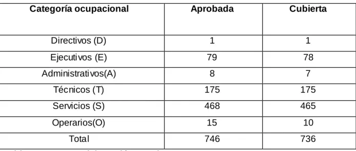 Tabla 2.1 Fuente: Elaboración propia.  