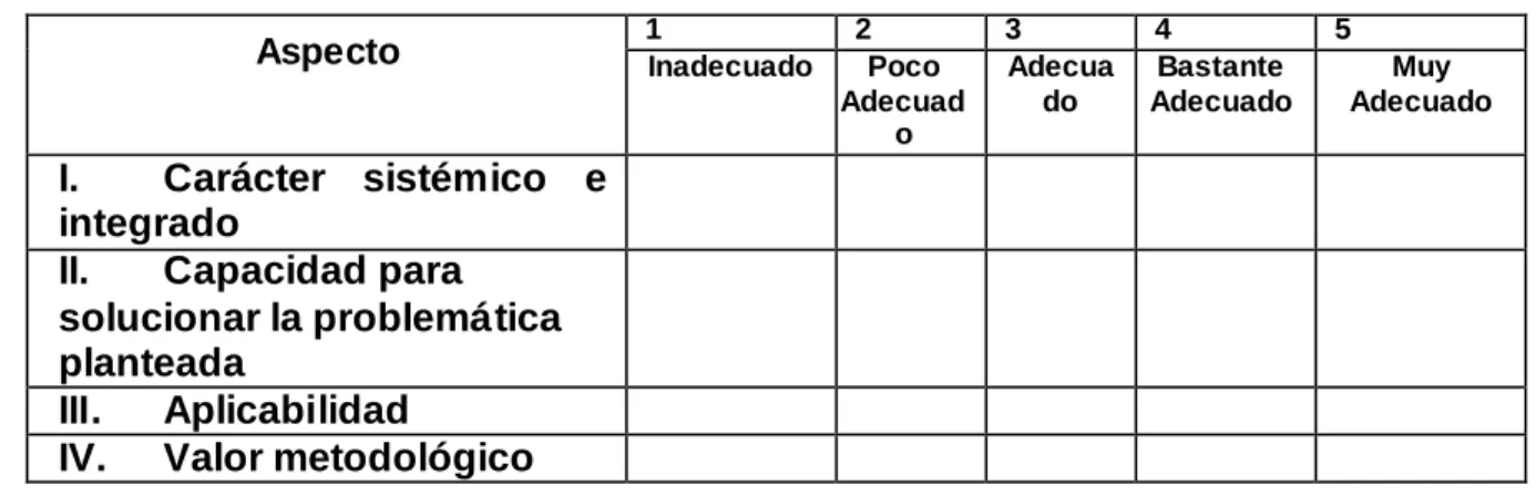 Tabla Aspectos / Rangos de valoración 