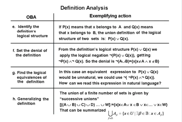 Figure 3: Actions #5 to #8 presented to students as an example for the analysis of a definition.