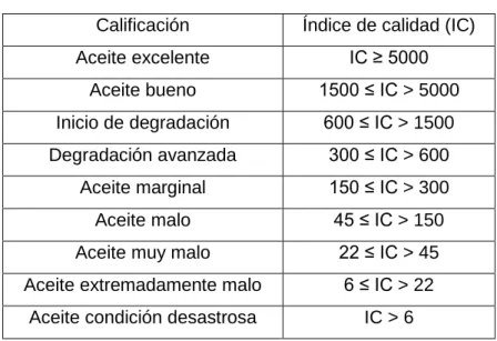 Tabla 1.2. Índices de calidad 