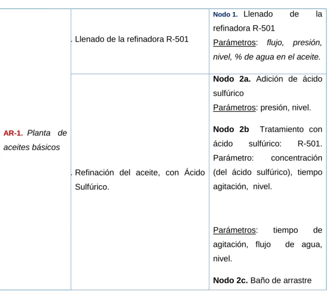 Tabla 4.1. Análisis de riesgo. 
