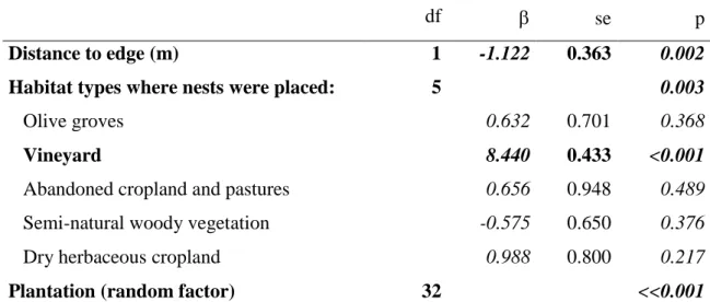 Table  3.  Results  of  the  Generalized  Linear  Mixed  Model  (binomial  distribution  with 748 