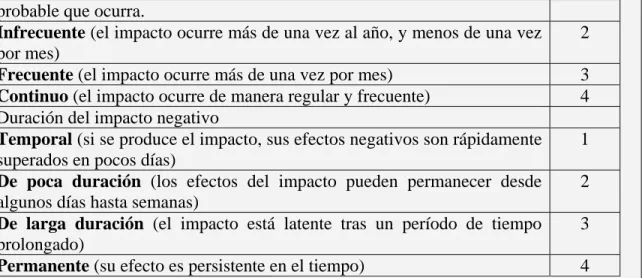 Cuadro 2. Evaluación de los aspectos ambientales. 
