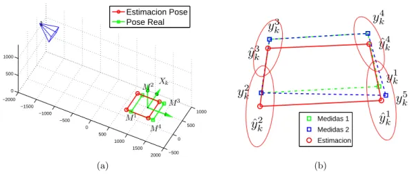 Figura 4.8: Ejemplo correspondiente a un pol´ıgono de cuatro puntos proyectado en una c´ amara.