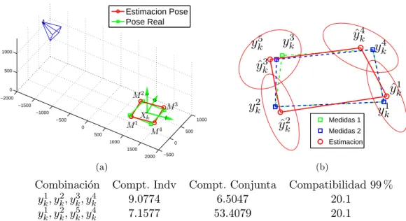 Figura 4.9: Ejemplo correspondiente a un pol´ıgono de cuatro puntos proyectado en una c´ amara.
