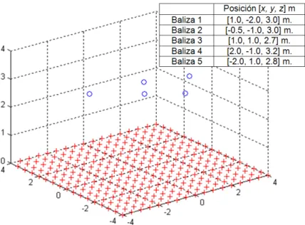 Tabla 3.6: Tiempo necesario para finalizar los test en la tercera simulación.