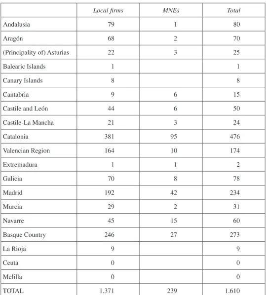 table 4.  Sample distribution by Autonomous Regions