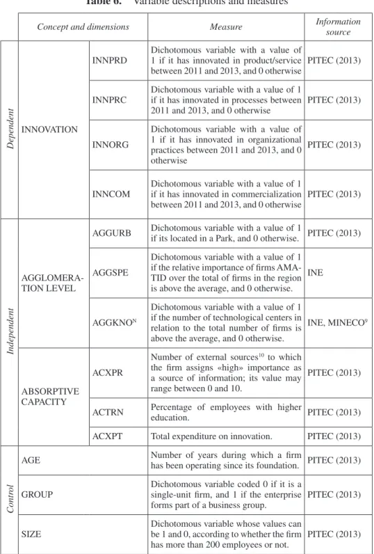 table 6.  Variable descriptions and measures