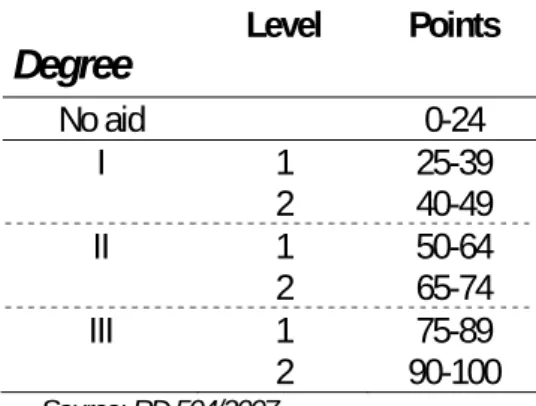 Table 2: Final grading scale. 