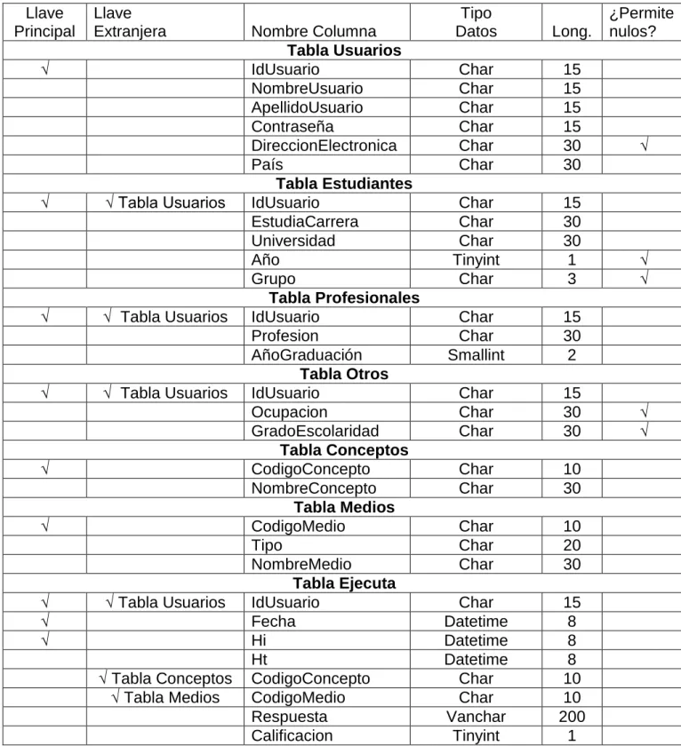 Tabla Profesionales 