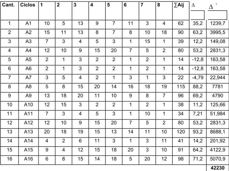Tabla 3.3   Datos para calcular grado de concordancia de Kendal. 