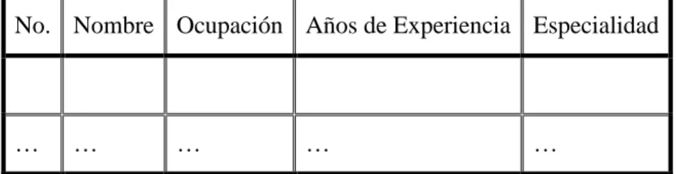 Tabla 3.1 Tabla de requisitos utilizada para la selección de expertos. 