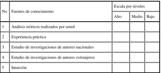 Tabla 3.2 Tabla de fuente de conocimiento  de los expertos.