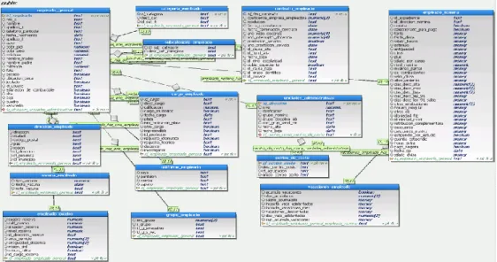 Figura 2. 2 Modelo para la visualización de la información del claustro en la UCLV  