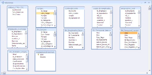 Figura 2. 5 Sistema ASSETS 