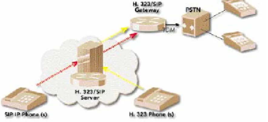 Figura 1.2 Convergencia de los protocolos. (del Pozo, 2001) 