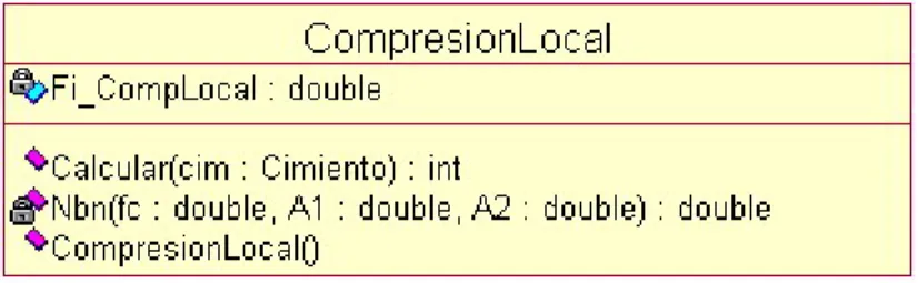 Figura 2.4 – Clase CompresionLocal. 