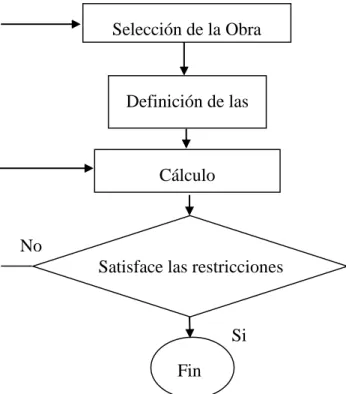 Figura 1.1 Esquema con las etapas del cálculo. 