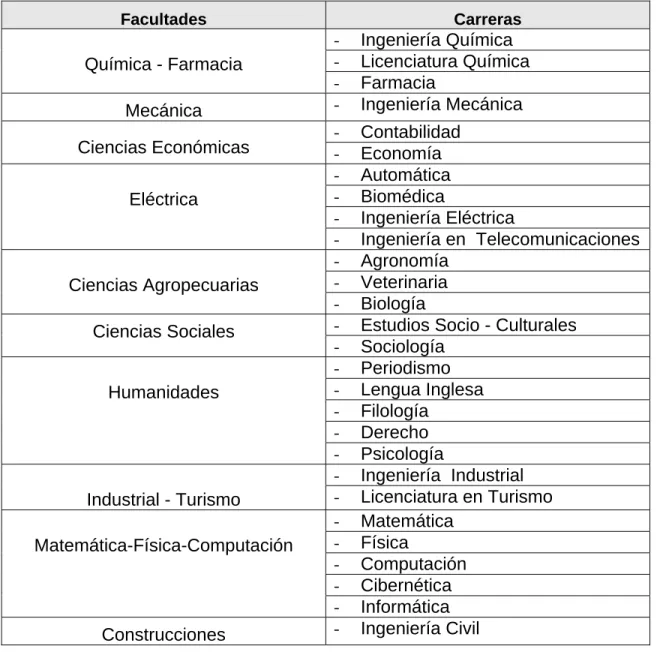 Tabla 2.2.  Población y muestras objeto de investigación. 