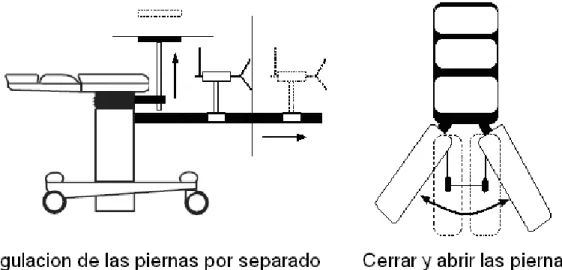 Fig. 4. Regulación de las piernas por separado y juntas. 