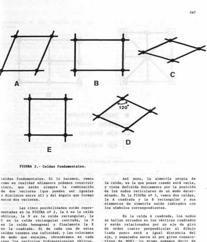FIGURA 2.- Celdas fundaaentales.