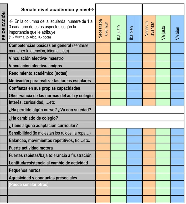 taba  avanzar  Iba justo Iba bien Necesita  avanzar  Va justo Va bien