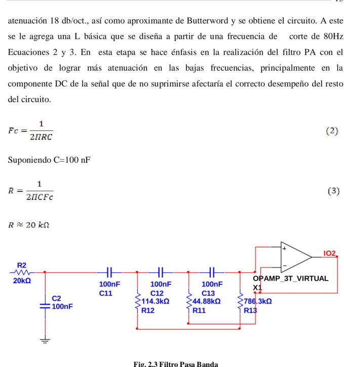 Fig. 2.3 Filtro Pasa Banda 