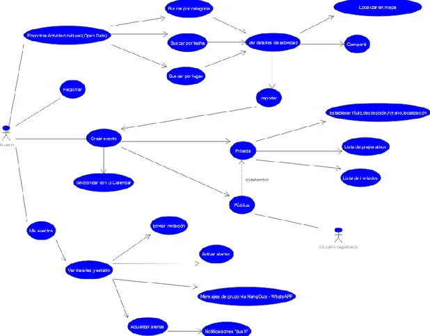 Ilustración 2: diagrama de casos de uso 