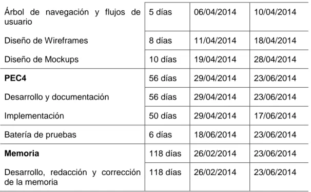 Ilustración 1: diagrama de Gantt 